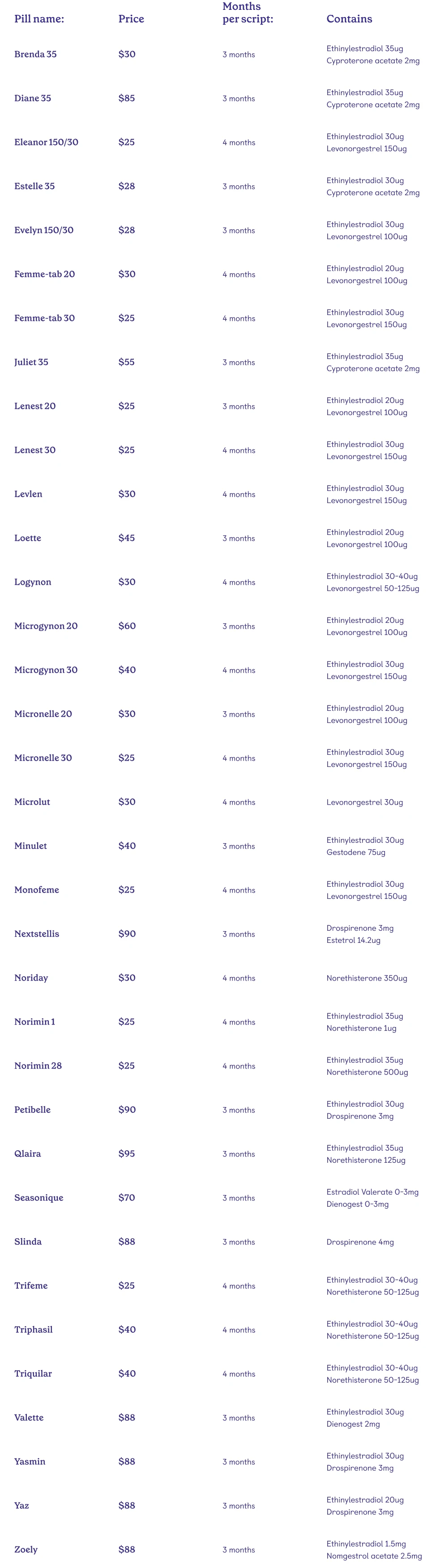Contraceptive Pill Online Kin Fertility